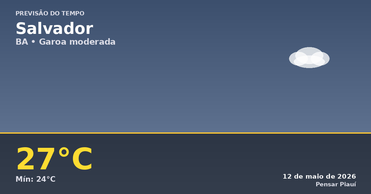 Previsão do Tempo para Salvador Hoje: Garoa Moderada e Máxima de 26,6°C