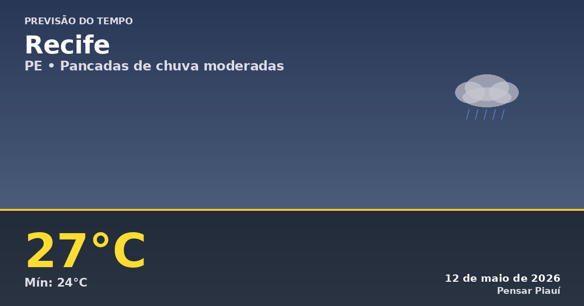 Previsão do tempo em Recife hoje: pancadas de chuva e calor