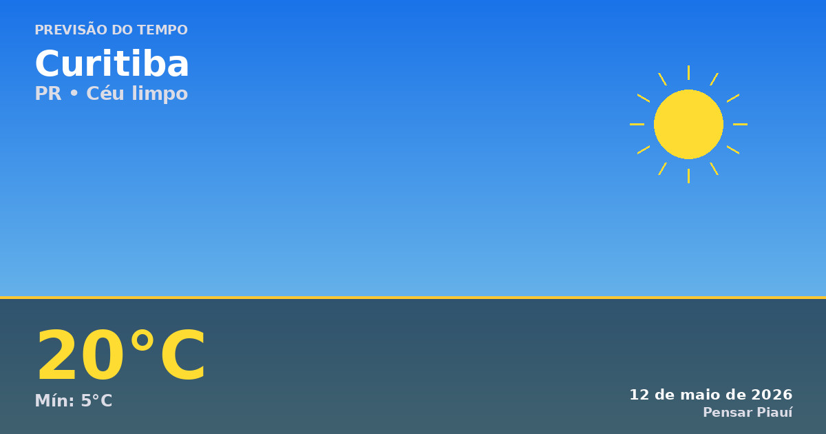 Previsão do tempo em Curitiba hoje: Céu limpo e frio