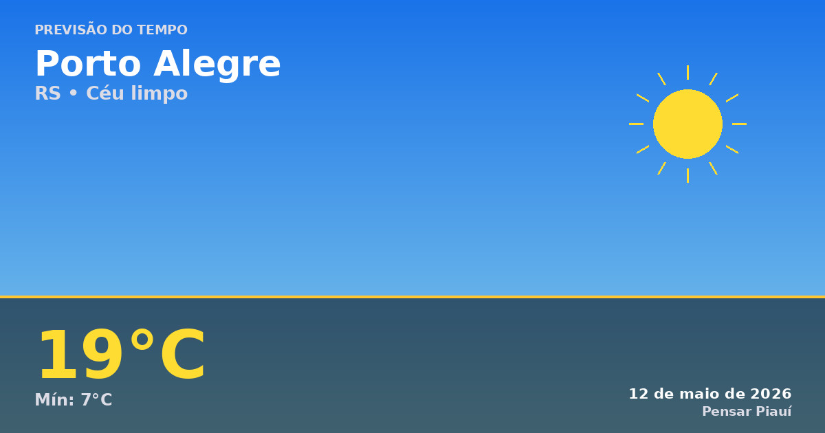 Previsão do Tempo em Porto Alegre Hoje: Céu Limpo e Frio