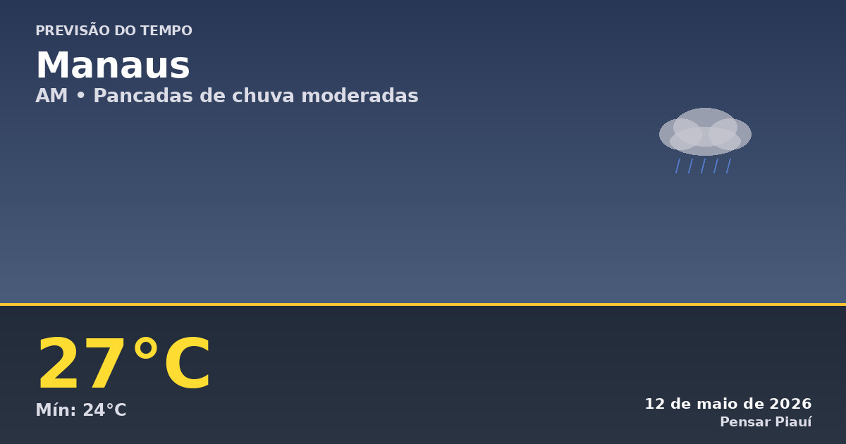 Previsão do tempo em Manaus hoje: pancadas de chuva moderadas