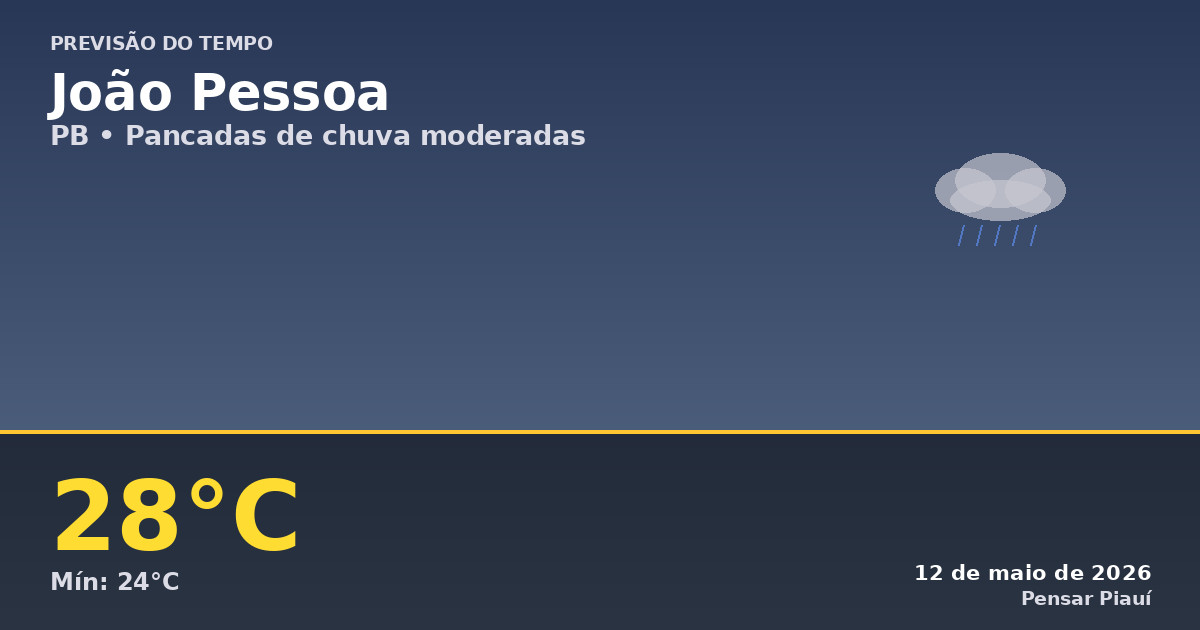 Previsão do tempo em João Pessoa hoje: chuva e temperaturas amenas