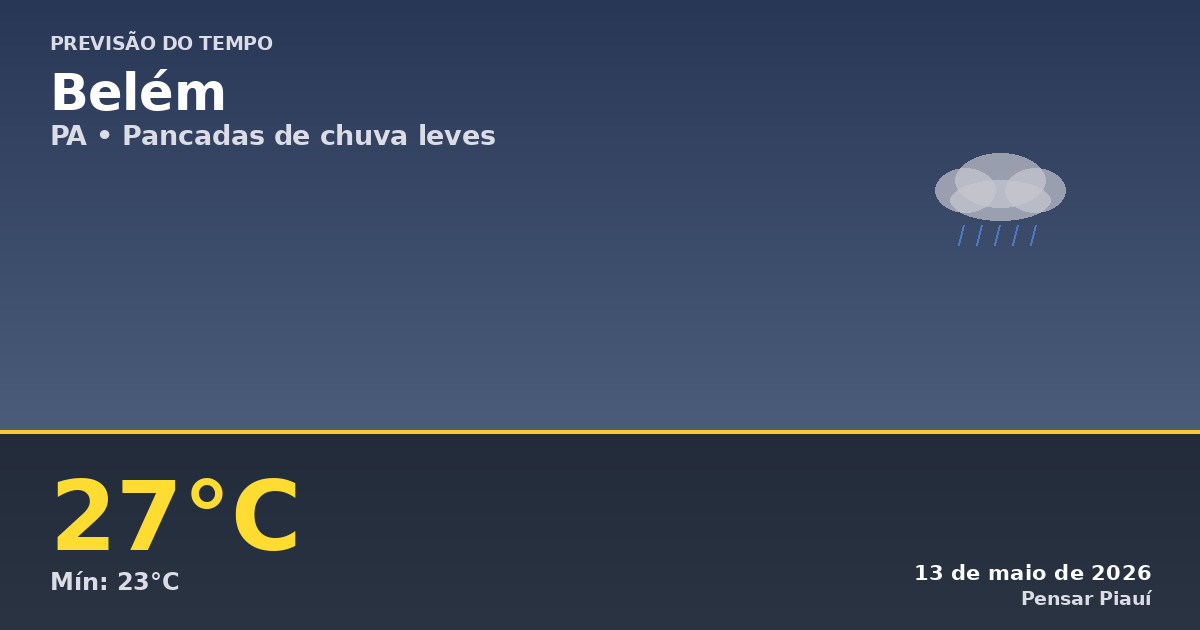 Previsão do tempo em Belém hoje: chuva e temperatura amena