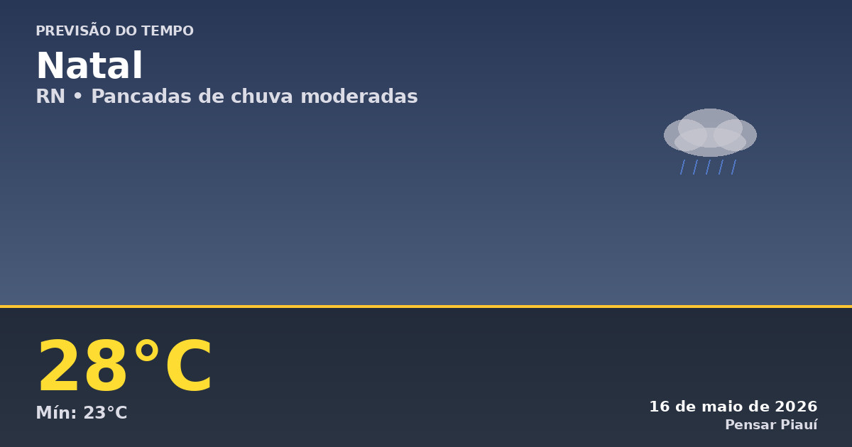 Previsão do tempo em Natal hoje: chuva e temperaturas amenas