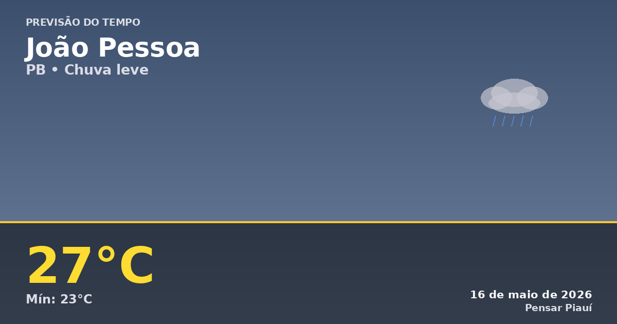 Previsão do Tempo em João Pessoa Hoje: Chuva Leve e Temperaturas Agradáveis