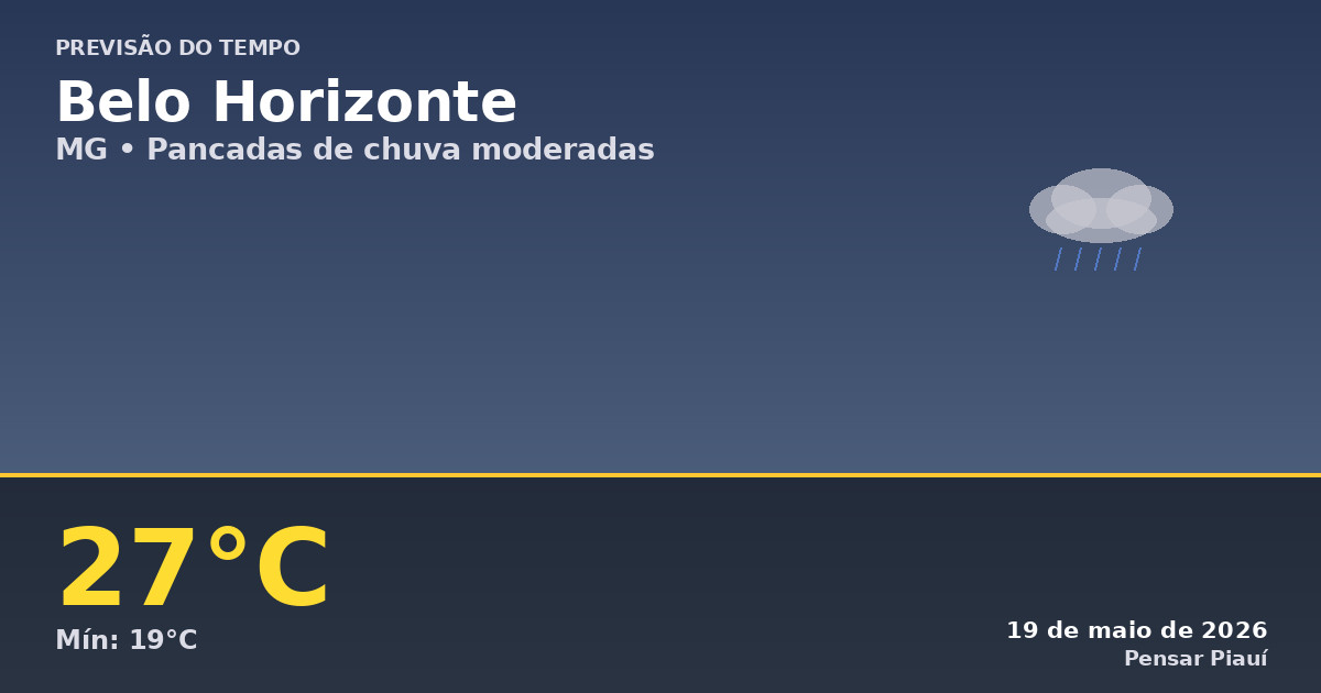 Previsão do Tempo em Belo Horizonte Hoje: Chuva e Temperatura Amena