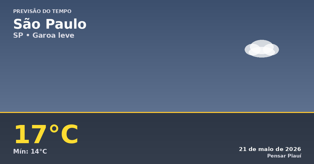Previsão do tempo em São Paulo: garoa e temperaturas amenas