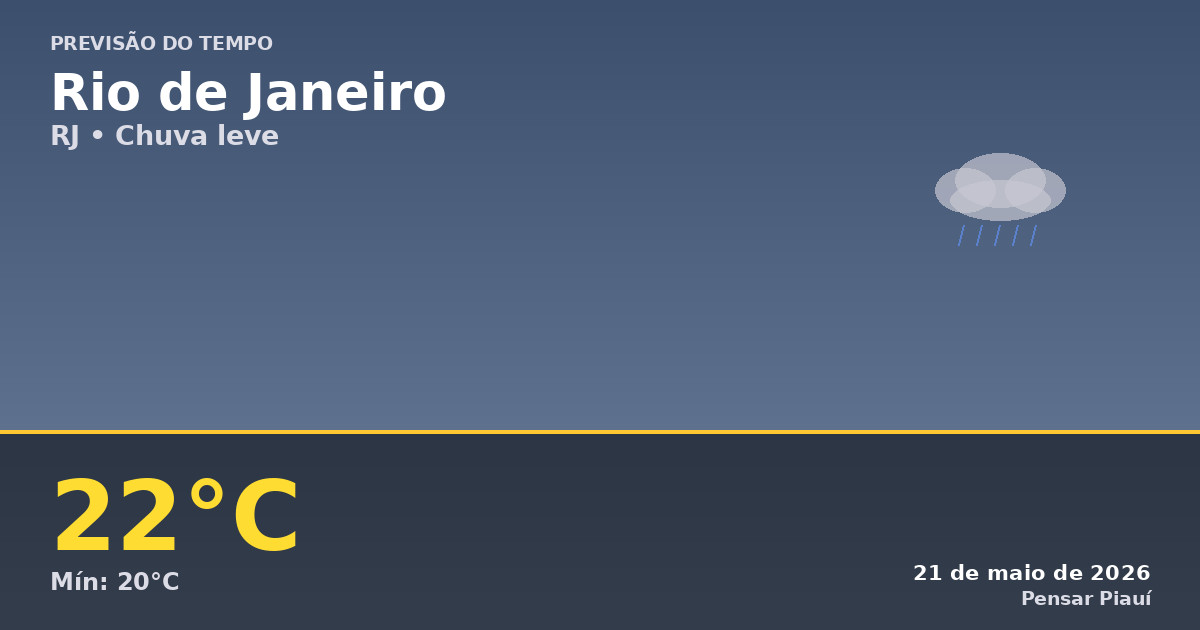Previsão do tempo no Rio de Janeiro hoje: chuva e temperatura amena