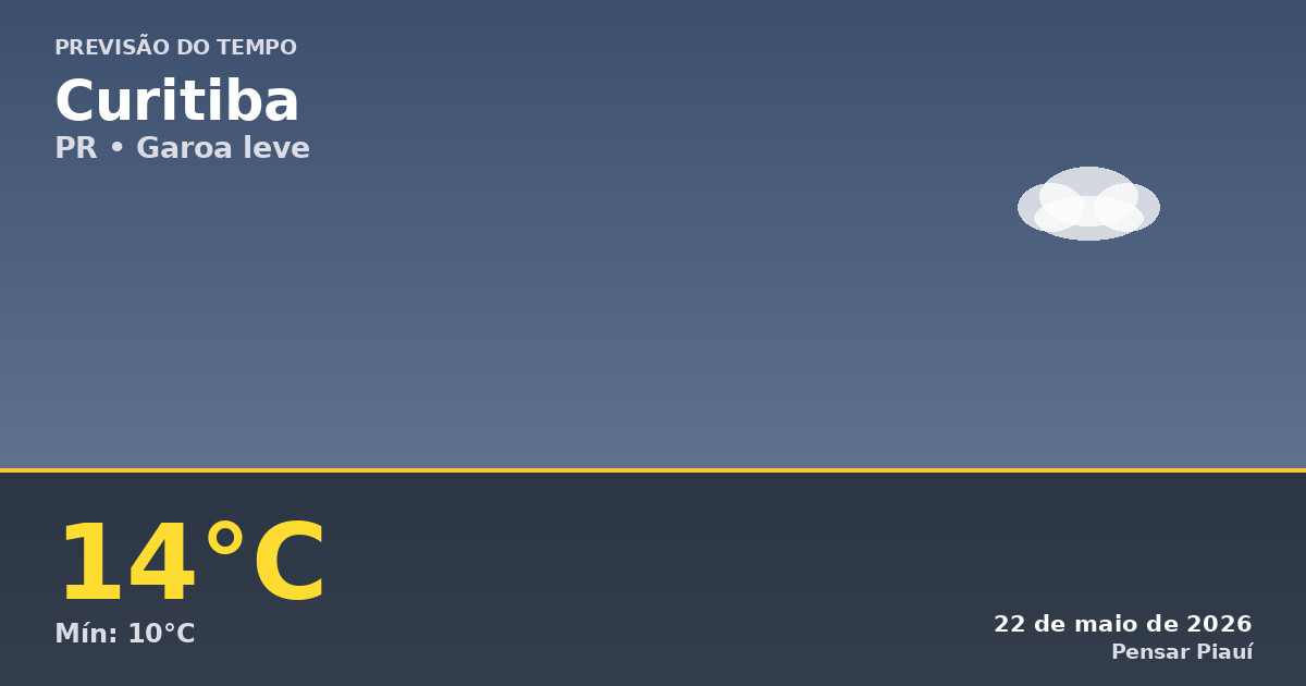 Previsão do Tempo em Curitiba Hoje: Garoa e Frio