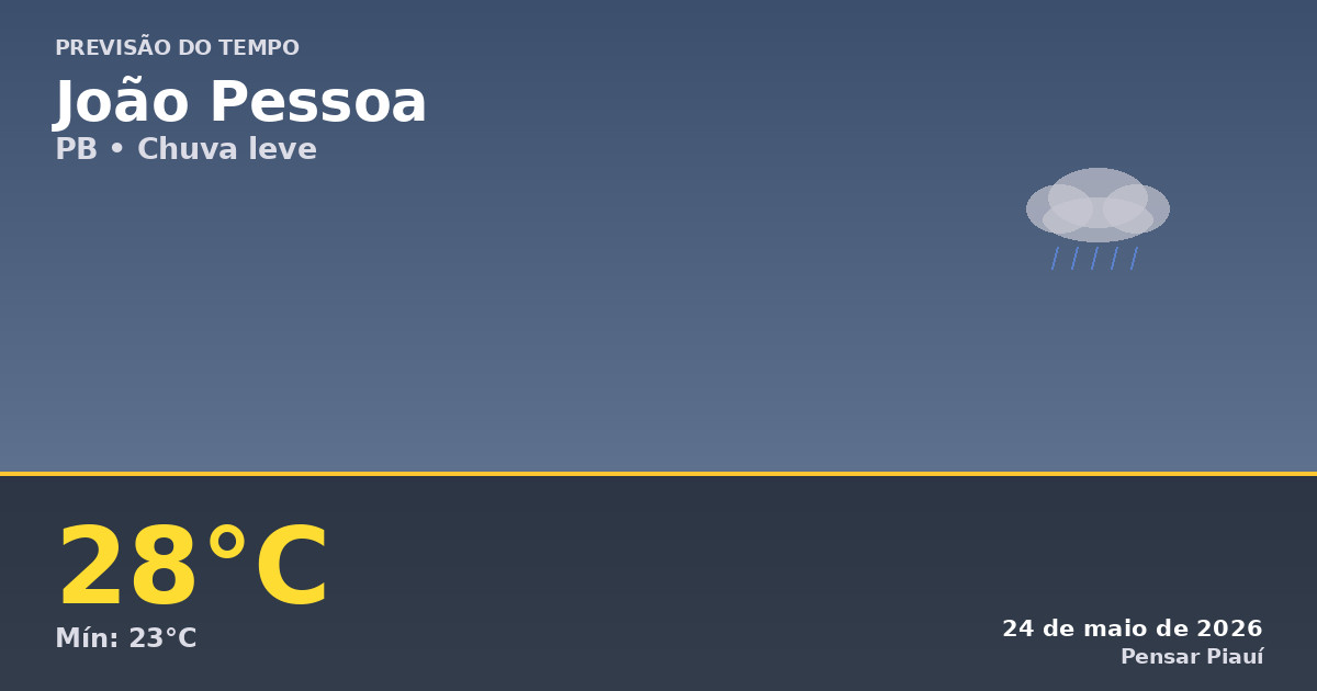 Previsão do tempo em João Pessoa hoje: chuva e temperaturas amenas