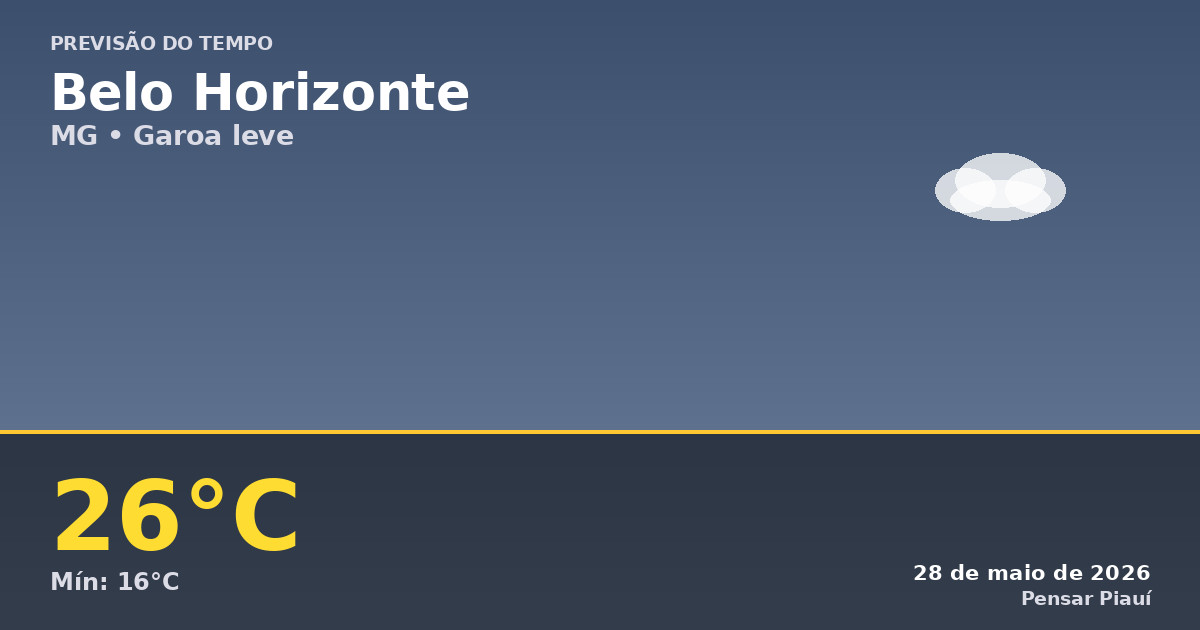 Previsão do tempo em Belo Horizonte hoje: garoa leve e temperaturas amenas
