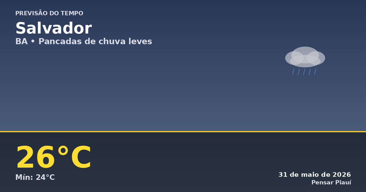 Previsão do Tempo em Salvador Hoje: Chuva e Temperaturas Agradáveis