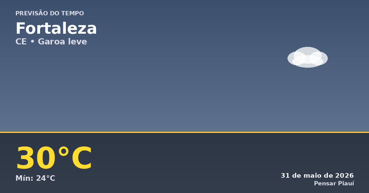 Previsão do tempo em Fortaleza hoje: garoa e clima ameno