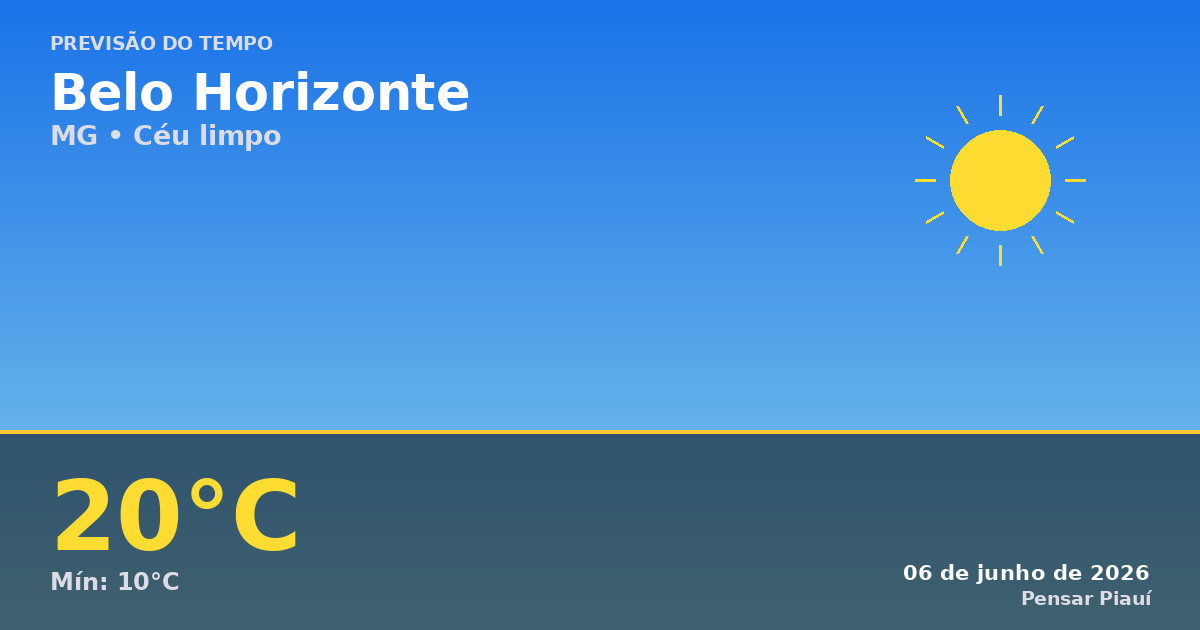 Previsão do Tempo em Belo Horizonte Hoje: 06/06/2026