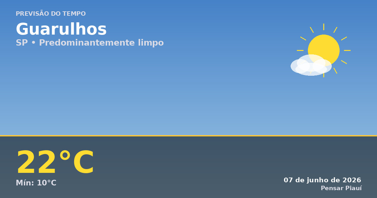 Previsão do tempo em Guarulhos hoje: dia claro e temperaturas amenas
