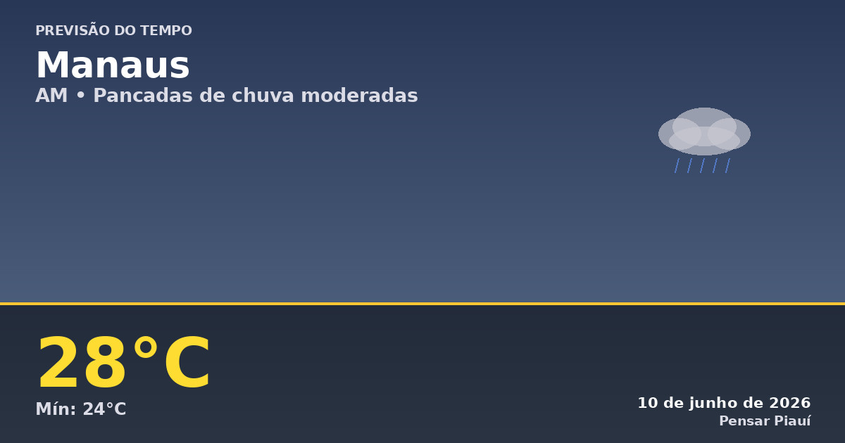 Previsão do Tempo em Manaus: Chuva Moderada e Clima Ameno