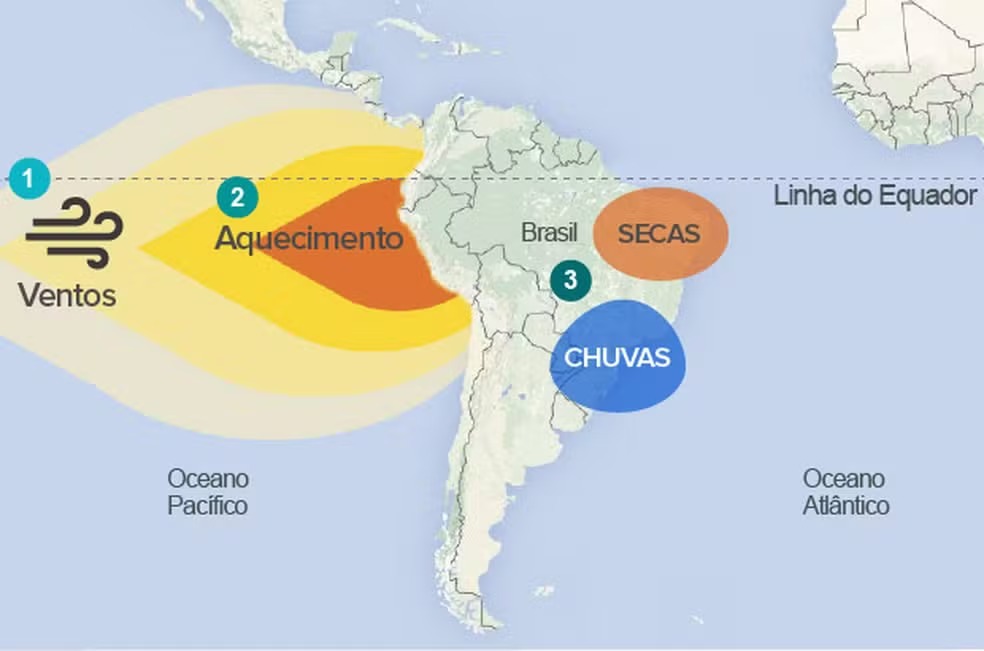 Chegada do El Niño é confirmada oficialmente
