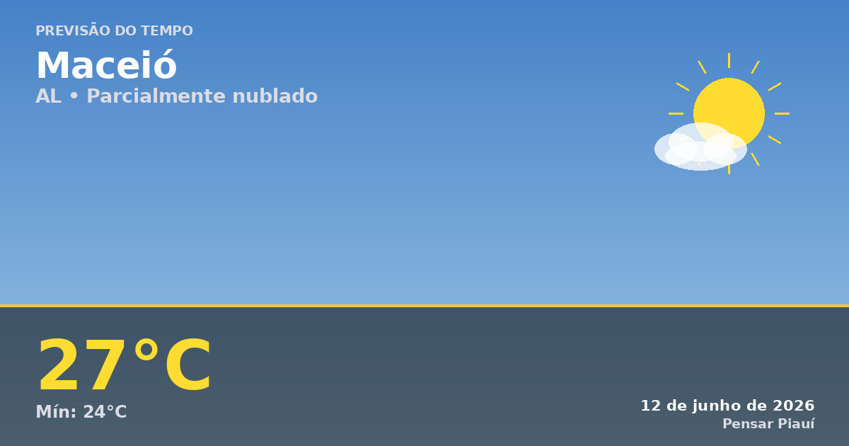 Previsão do tempo em Maceió hoje: clima ameno e parcialmente nublado