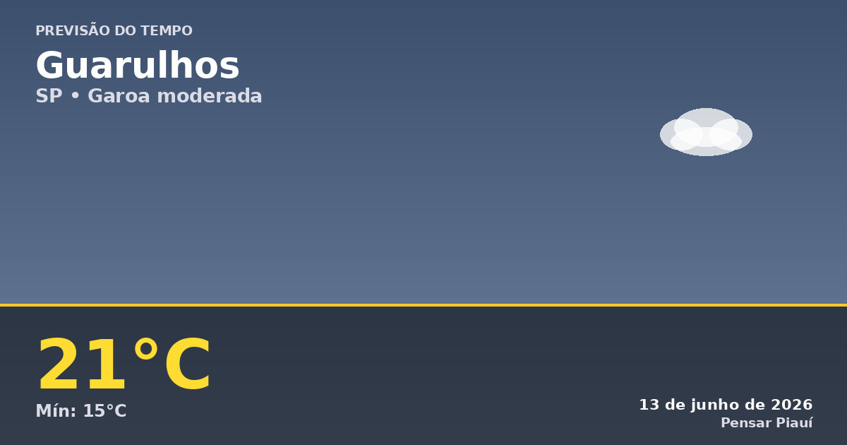 Previsão do tempo em Guarulhos hoje: garoa e temperaturas amenas