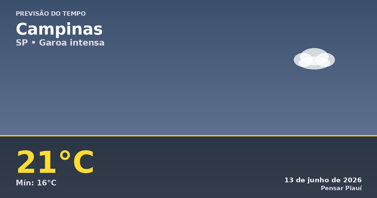 Previsão do Tempo em Campinas Hoje: Garoa e Temperaturas Amenas