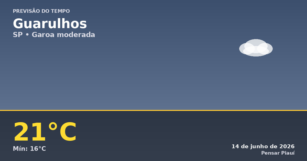 Previsão do Tempo em Guarulhos Hoje: Garoa e Temperaturas Amenas