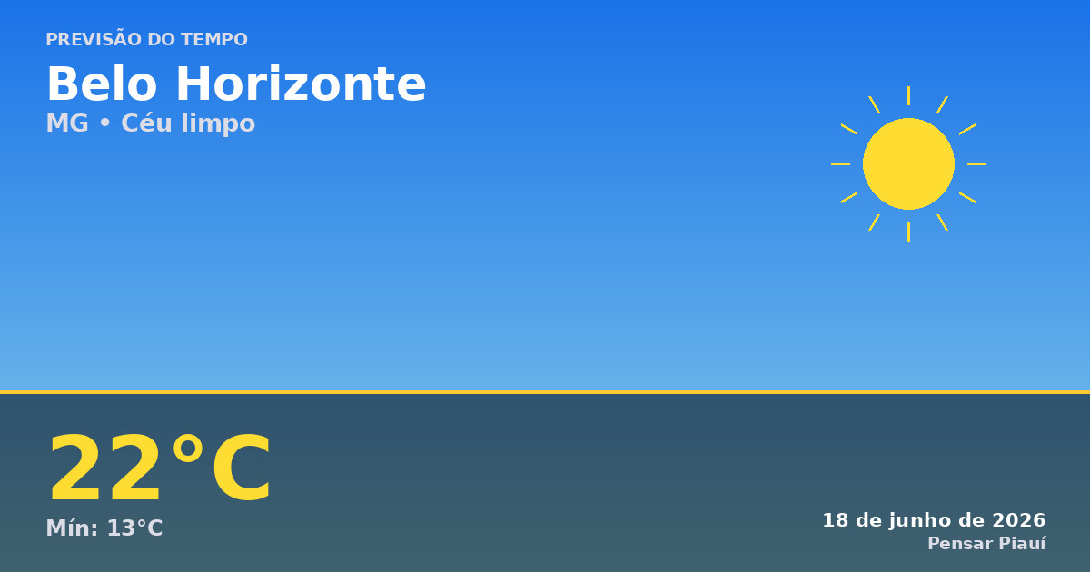 Previsão do tempo em Belo Horizonte hoje: dia ensolarado